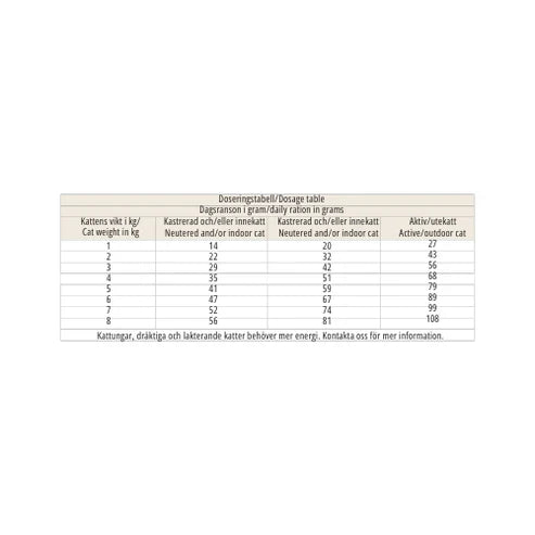 Halla Kattfoder Tigra Kött Gourmet